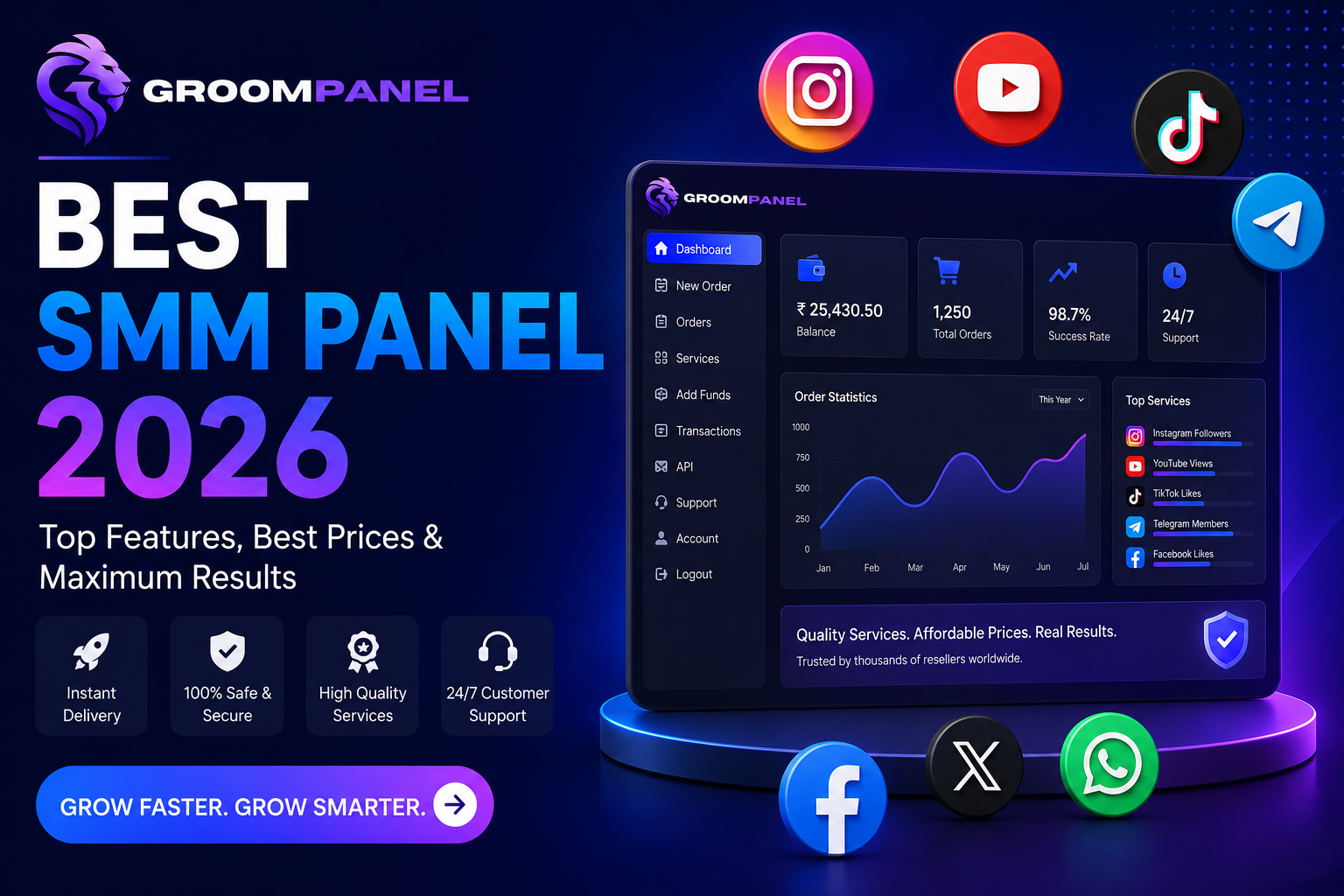 Best SMM Panel in 2026: We Tested 6 Months of Real Data So You Don't Have To