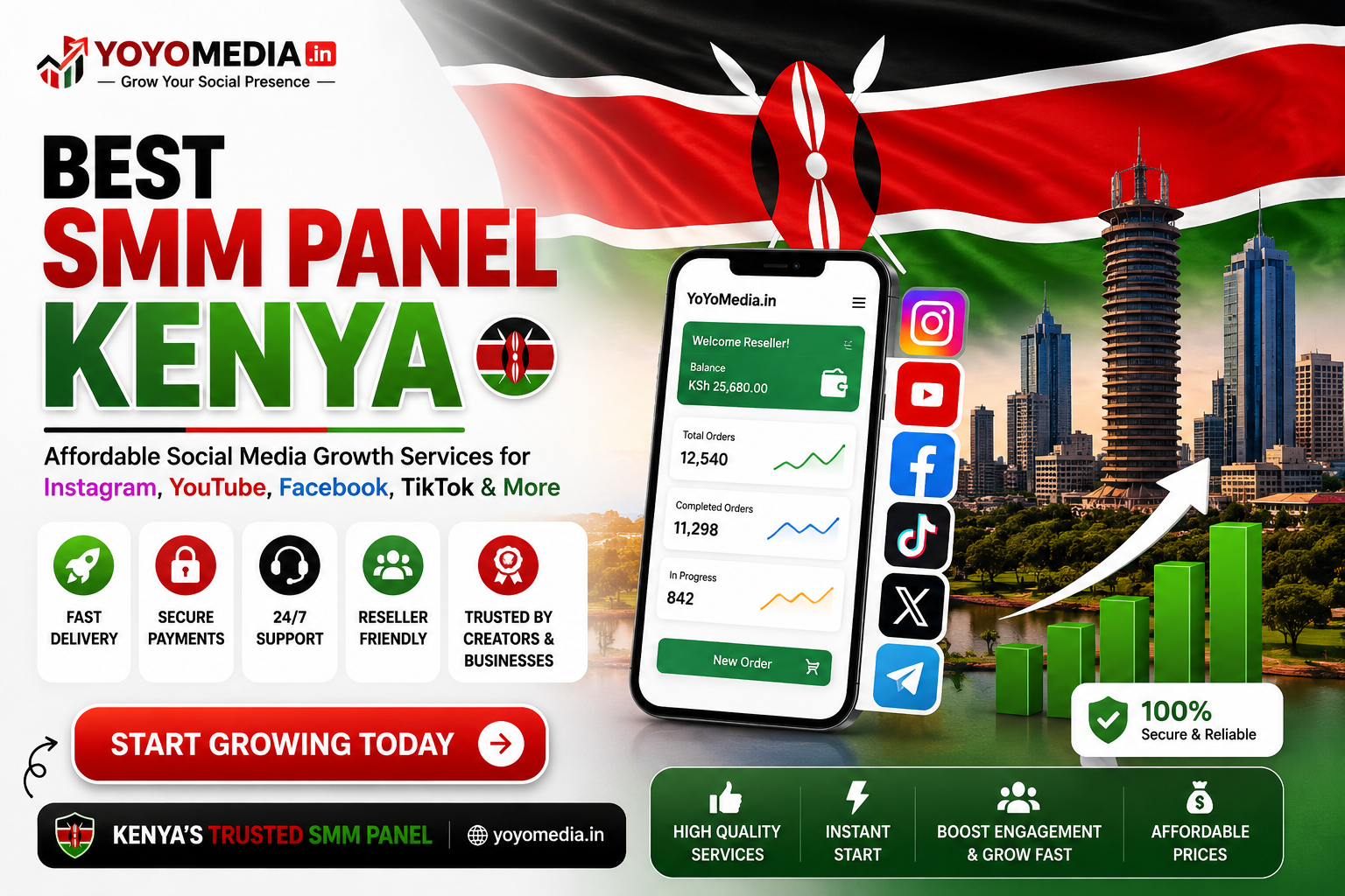 SMM Panel Kenya | YoYo Media