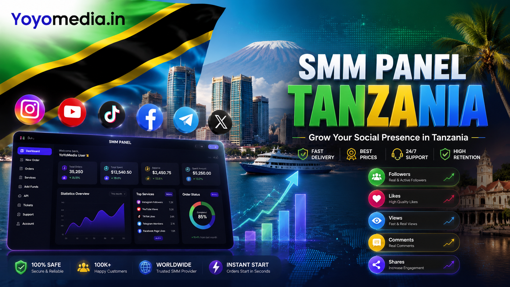 SMM Panel Tanzania