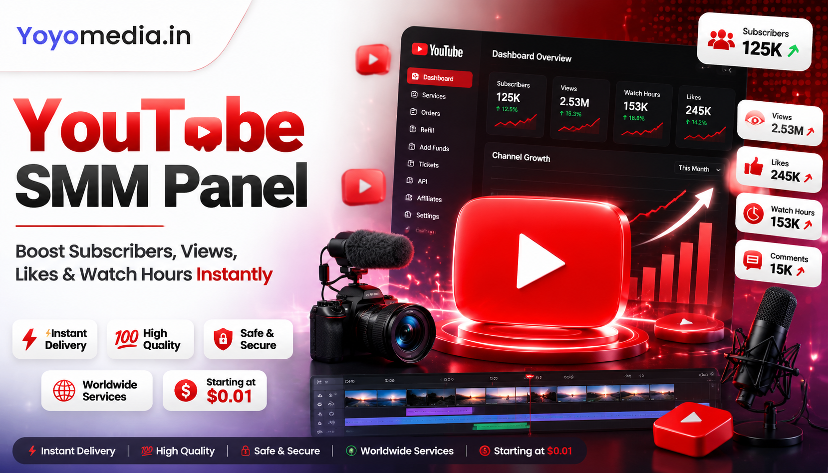 YouTube SMM Panel