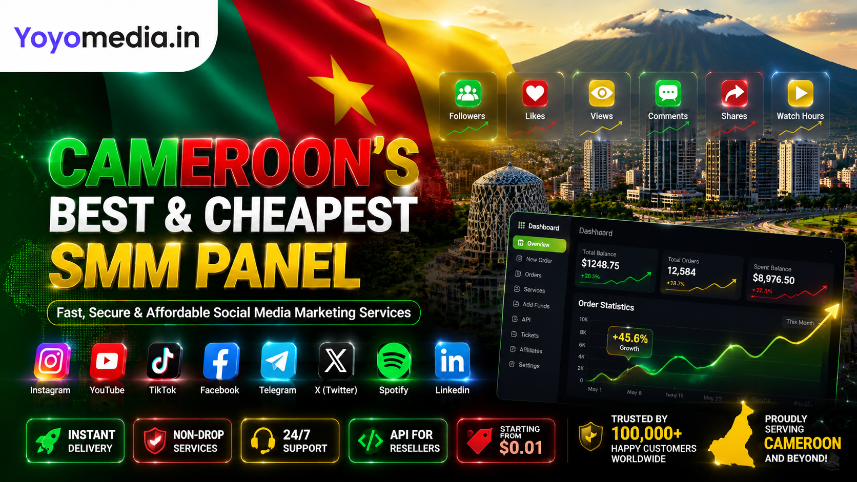 SMM Panel Cameroon
